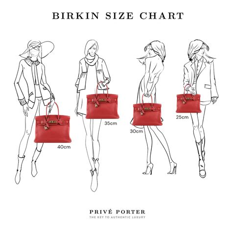 how much for a birkin bag|birkin bag size chart.